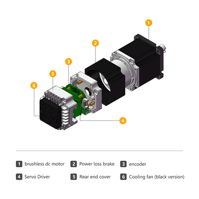 Jkongmotor 48VDC 1.27nm 400W RS485 Canopen DC Servo Motor Integrado com motorista Junto com freio ou caixa de engrenagens