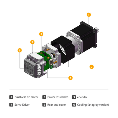 Jkongmotor Industrial Square 60mm1.27nm DC Servo Motor 400W 48V condutor integrado com qualidade CE