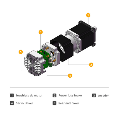 Jkongmotor 24v 36v 48v Servo motor integrado IDS57 Nema 23 motor DC sem escovas com controlador integrado