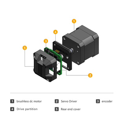Jkongmotor fábrica 42mm nema17 DC motor sem escovas 33W 24V motor integrado condutor para máquina AGV